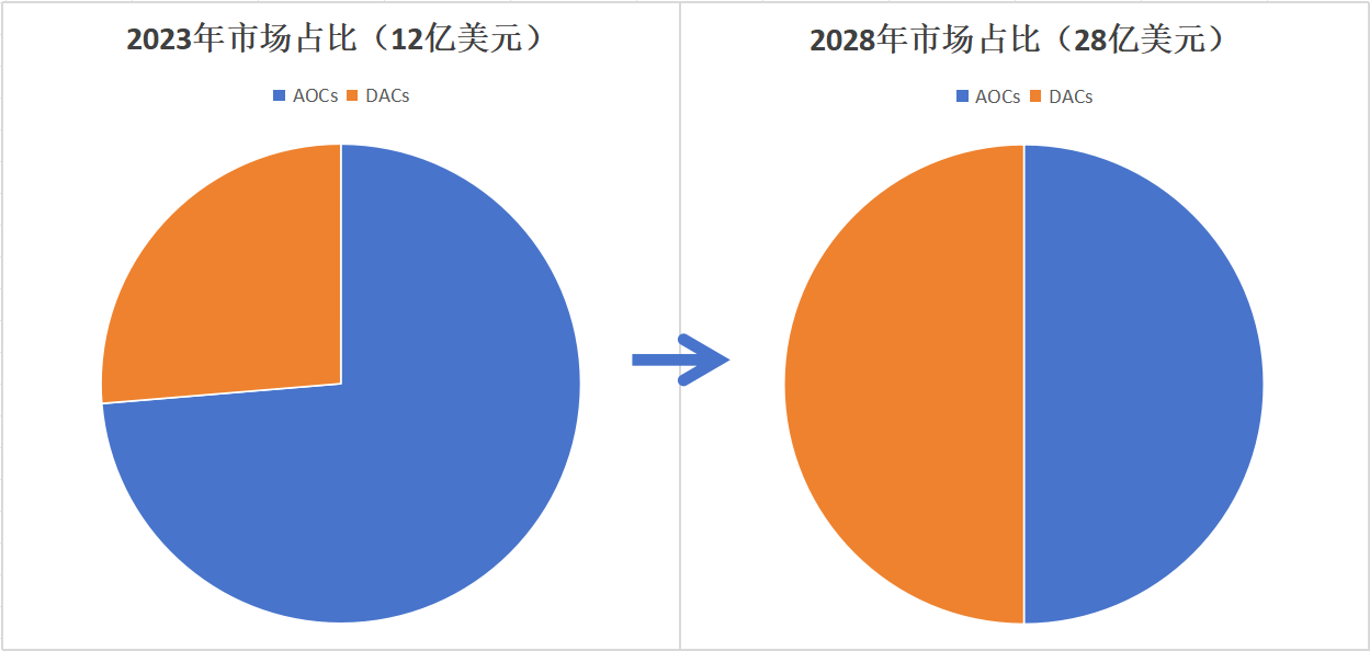 AOC和DAC线缆的选择与区别