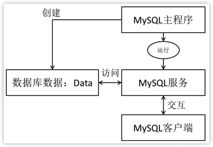 MySQL数据库架构，探索其设计与性能优化的奥秘