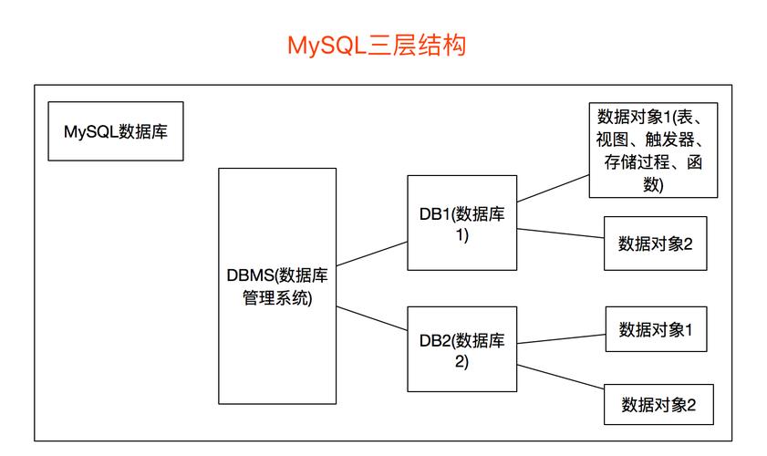 MySQL数据库架构，探索其设计与性能优化的奥秘