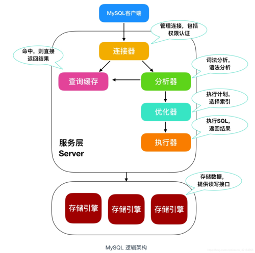 探索MySQL数据库，它与其他类似数据库有何不同？