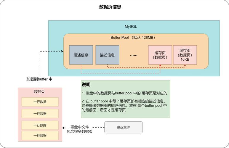 探索MySQL数据库，它与其他类似数据库有何不同？