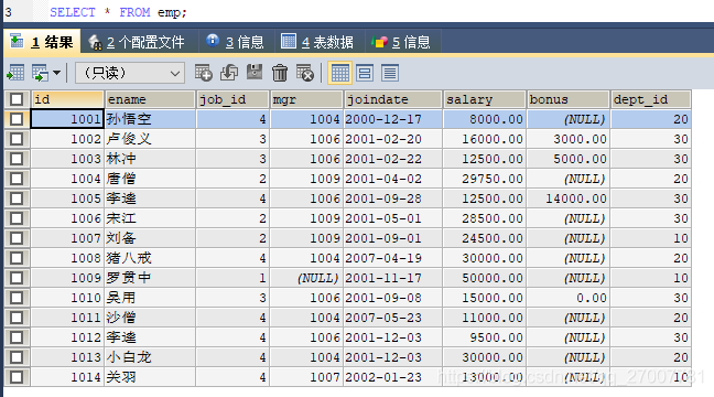 如何有效管理MySQL数据库列表以提升性能和安全性？