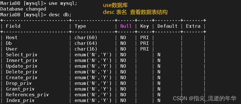 如何有效管理MySQL数据库列表以提升性能和安全性？