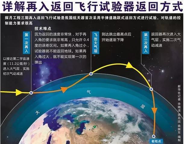 嫦娥五号任务的返回时间究竟定在何时？