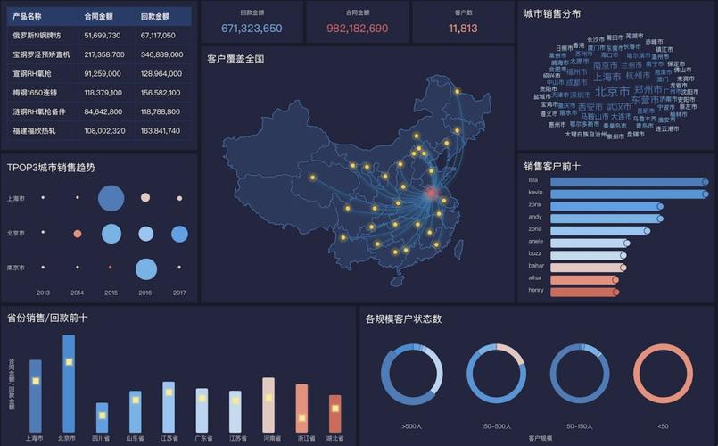 如何用一行数据创造出吸引人的图表？